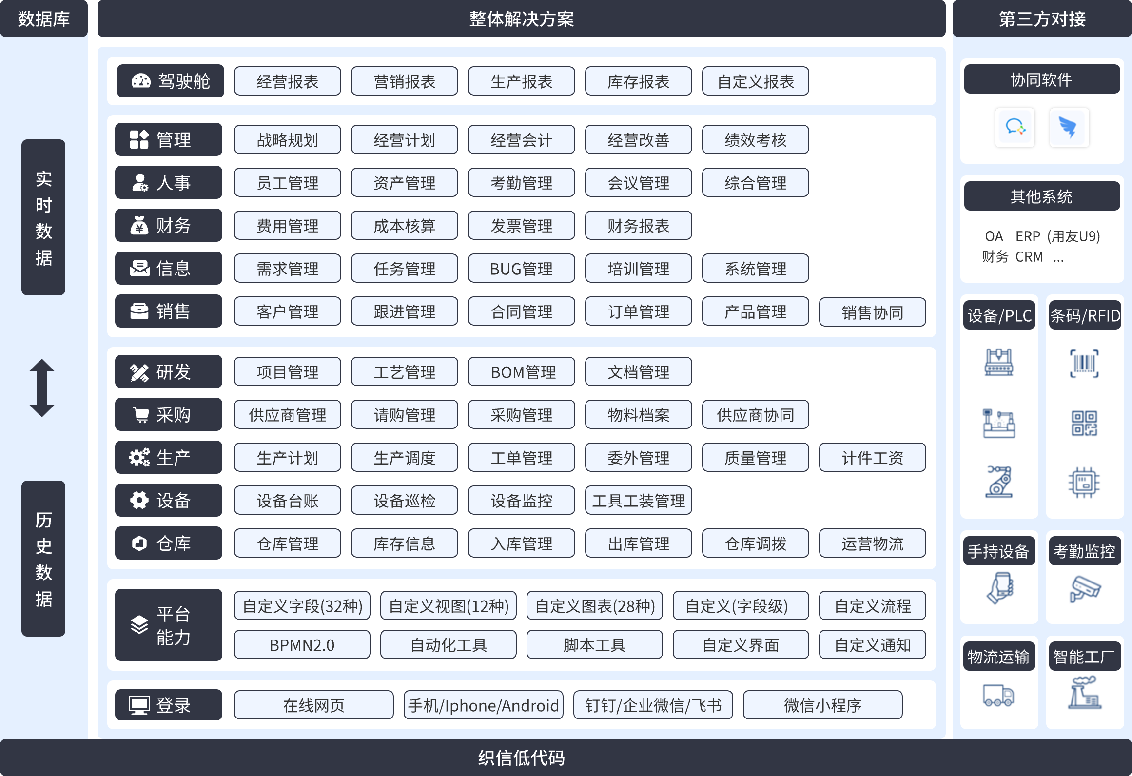 企业数字化系统架构